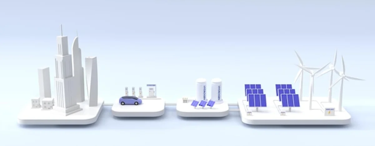 hydrogen fuel cell power plant future city