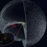 oort cloud mystery, solar system edge, comet origin, deep space
