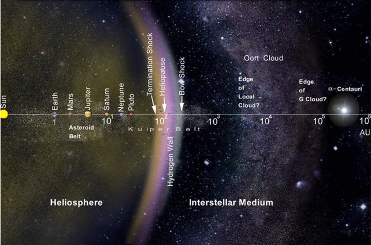 edge of solar system, oort cloud, comet, mysterious space