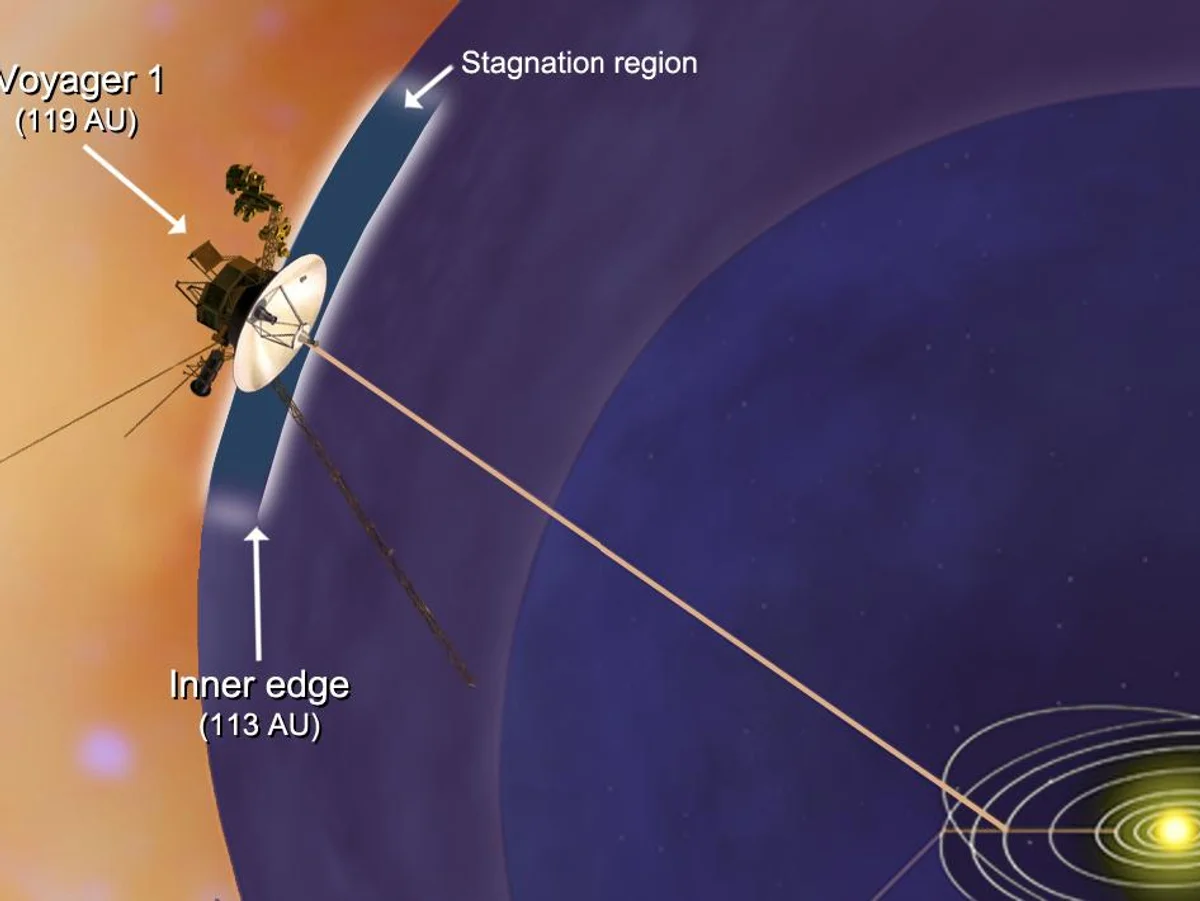 voyager spacecraft, farthest edge solar system, interstellar space
