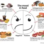 autumn food serotonin psychology happy mood