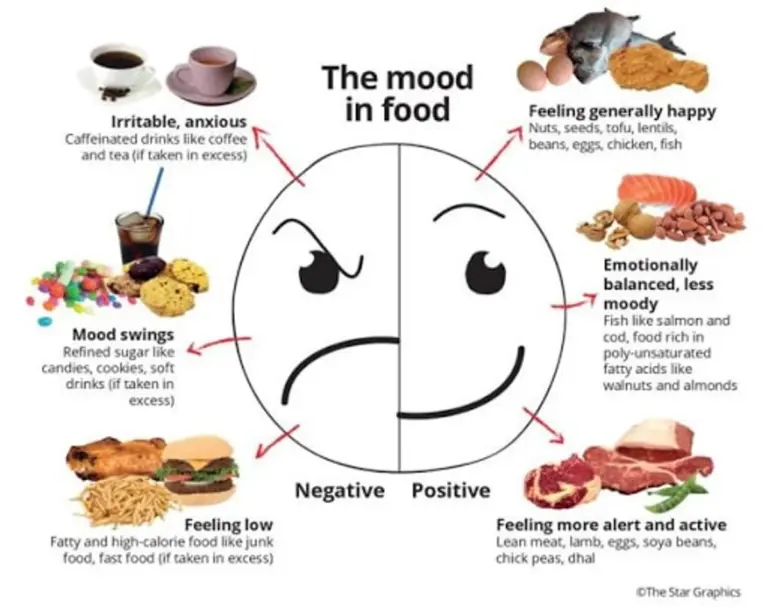 autumn food serotonin psychology happy mood