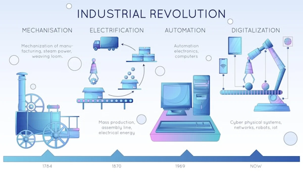 electricity revolution timeline infographic