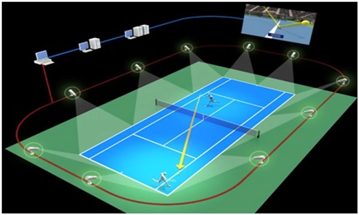 tennis hawk-eye technology in action on court