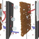 Optimalizace elektrolýzy vody pomocí teflonového povlaku od týmu UNIST