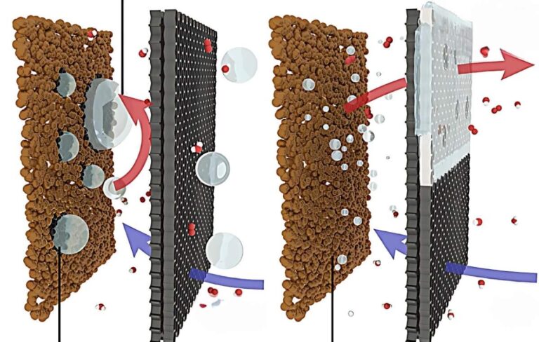 Optimalizace elektrolýzy vody pomocí teflonového povlaku od týmu UNIST