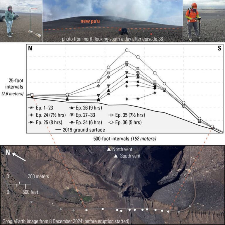 Vznik nového pu‘u během erupce Kilauea