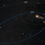 Asteroid 2024 YR4: Možný náraz na Měsíc v roce 2032