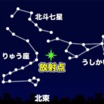 Maximální viditelnost "Shibungi" meteorického roje 3. a 4. ledna